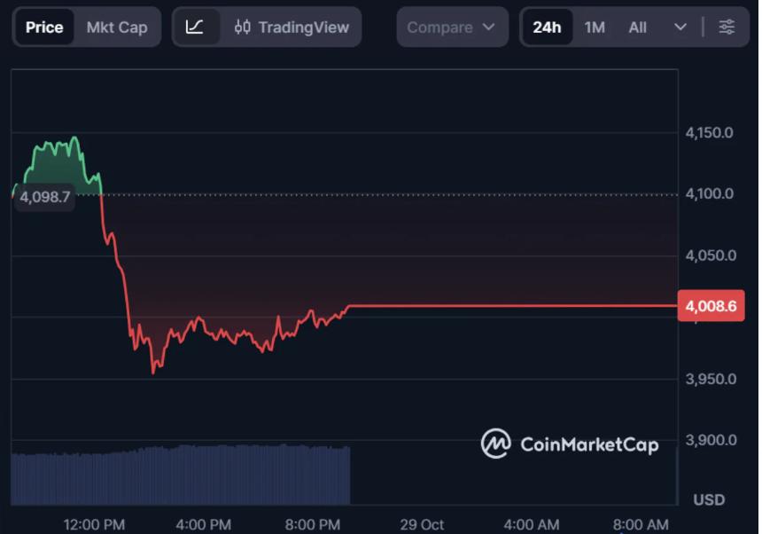 ChatGPT-5预测XRP、ETH和MOBU的价格:市场展望重点介绍本月最值得购买的加密货币