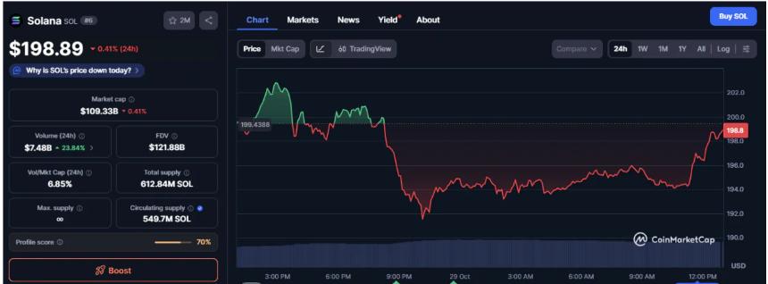Solana 2025 年价格预测：SOL 目标价为 205.73 美元，而 Noomez (NNZ) 正准备进行 100 倍增长的上市。