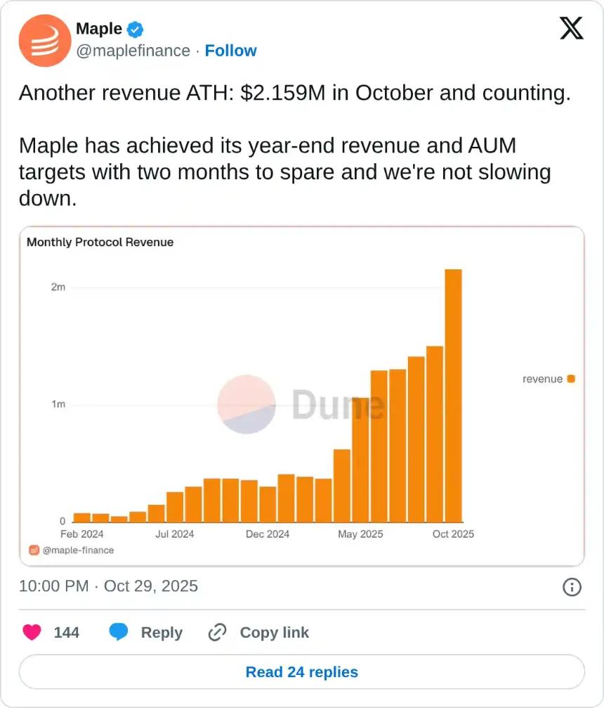 Maple Finance价格预测:10月收入突破200万美元,SYRUP涨势能否延续?