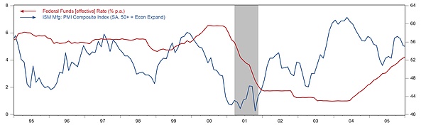 从25年前的那场危机看当前AI领域泡沫风险