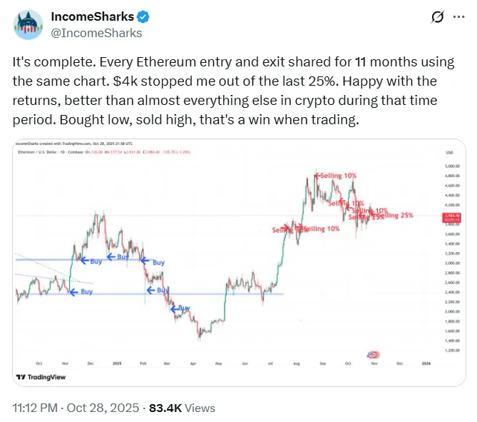 以太坊价格会在 2026 年前创下历史新高吗?Polymarket 预测概率高达 99%。