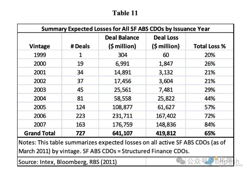 标普给予Strategy B-评级:传统金融体系的迟缓觉醒与偏见