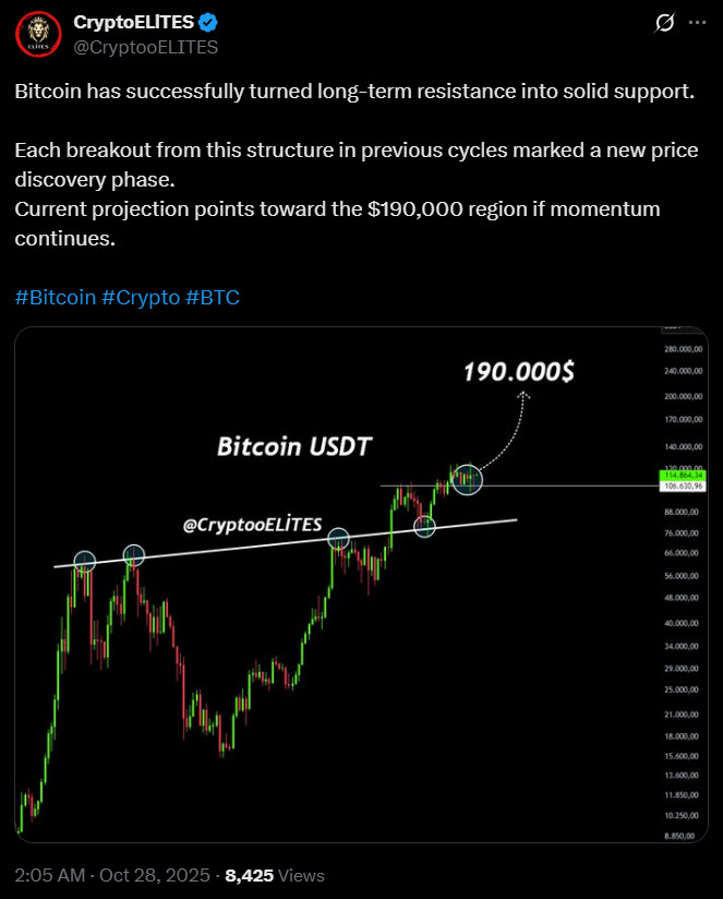 深入分析比特币是否将突破19万美元
