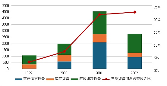 从25年前的那场危机看当前AI领域泡沫风险