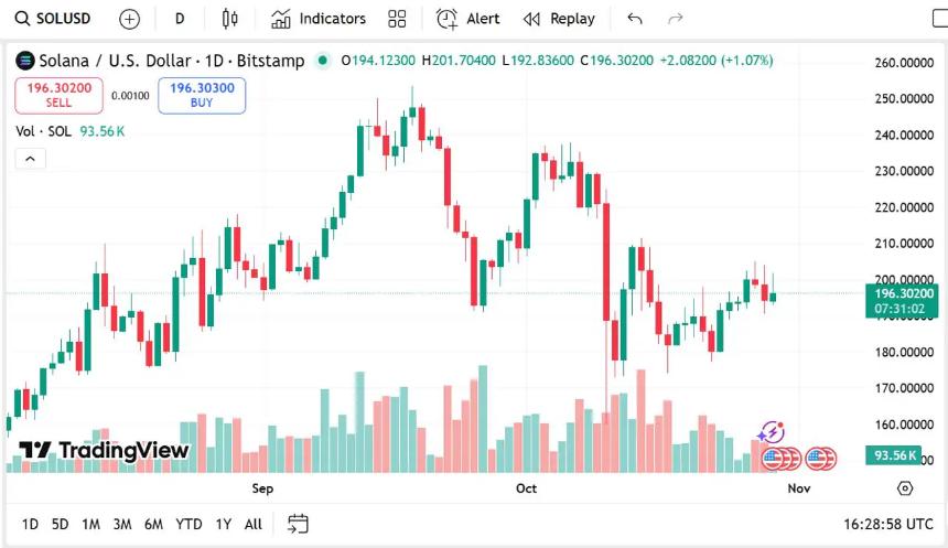 本周最具潜力的山寨币：XRP、Remittix 和 Solana 或将迎来爆发式增长