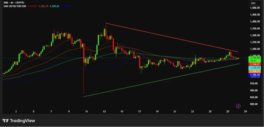 专家冷静看待BNB再创新高，Digitap和Stellar成第四季度潜力黑马
