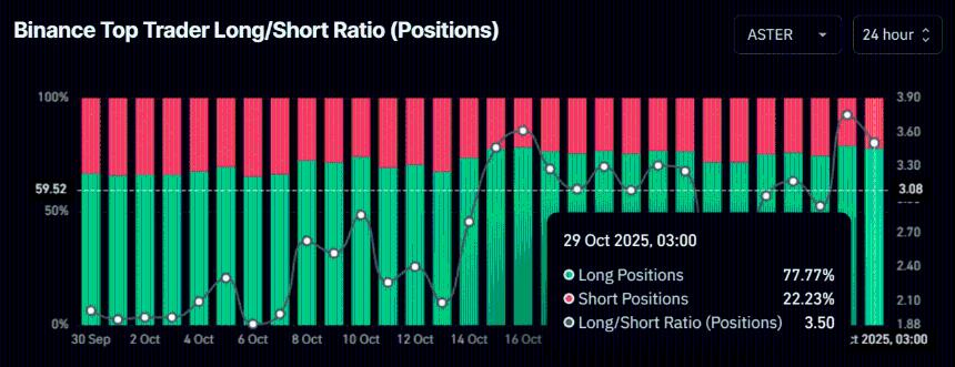  Aster的回购计划能否在市场回调57%后恢复市场信心？ 