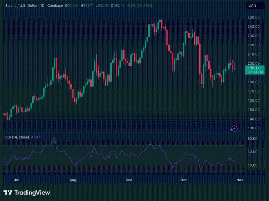  Solana巨鲸5年来首次转移4000万美元：获利了结还是流动性供给？ 