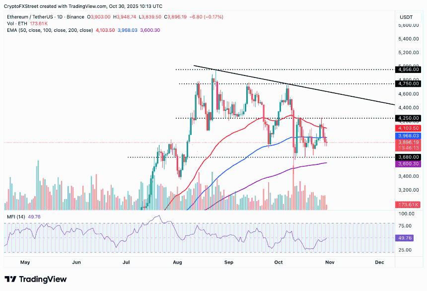  今日加密货币：特朗普与习近平会晤后，比特币、以太坊和瑞波币反弹 