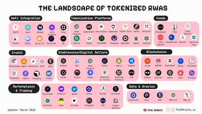 降息周期下的加密新浪潮:11大核心赛道与资本布局逻辑