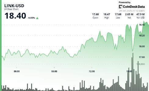 IMOV - Upcoming Partnership
