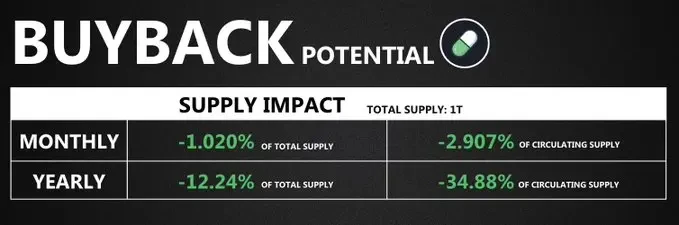 Solana生态回购全景:9大项目机制解析与市场影响