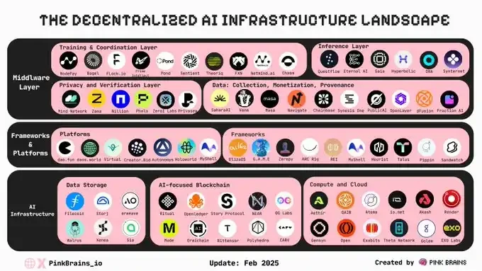 降息周期下的加密新浪潮:11大核心赛道与资本布局逻辑