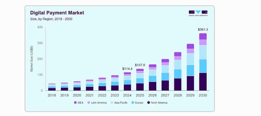 Coinbase的X402代理支付网络将在2030年前为全球经济提供动力