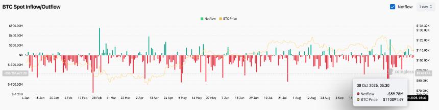  比特币价格预测：分析师警告称，贝莱德抛售20亿美元比特币或将导致更深层次的回调 