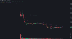 币安新上线语义层:42种加密货币上线首日价格下跌20%——现在是竞价语义层的好时机吗?