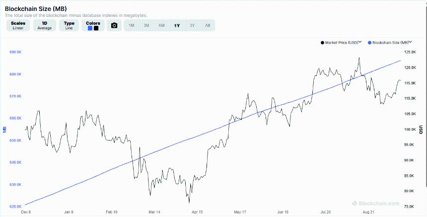 Helius RPC 的这次更新会彻底改变 Solana 吗？