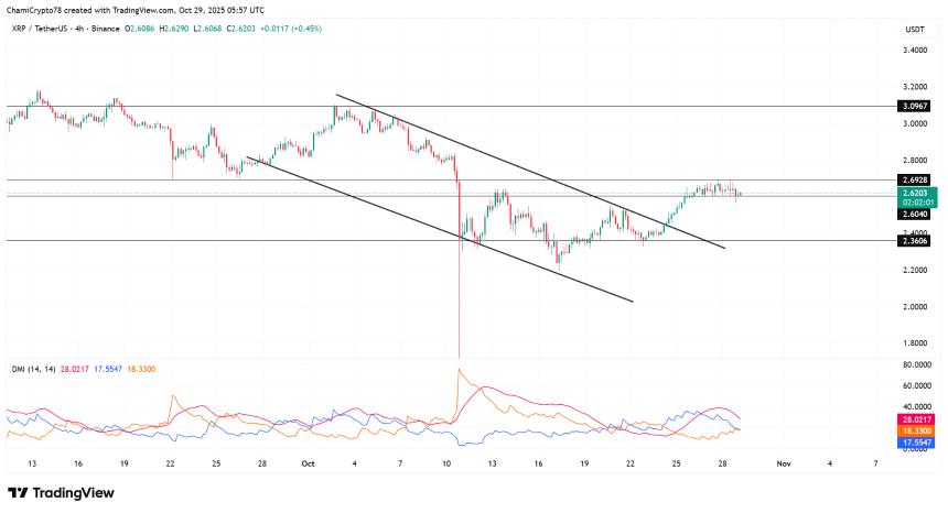 XRP再次发出“卖出”信号：若历史重演，市场或将迎来调整