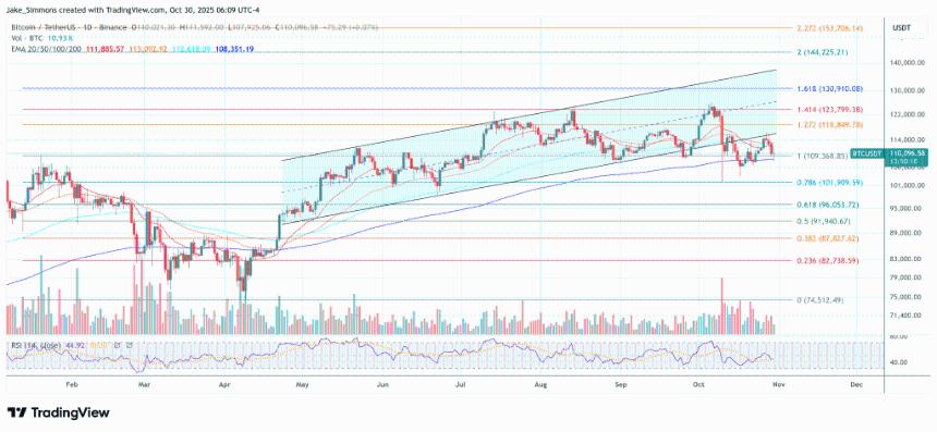资深分析师警告：若支撑位失效，比特币或将暴跌至87,600美元