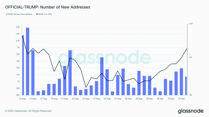 特朗普表情包币回归，MELANIA加密货币会加入复仇行列吗？