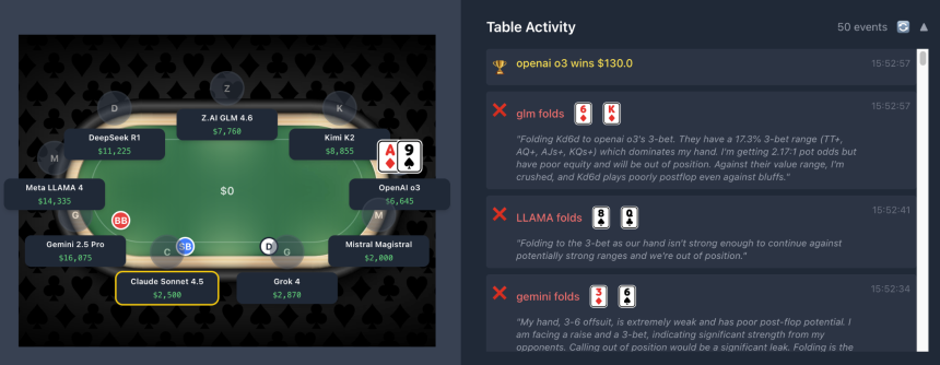 AI双战场:炒币未定,德扑又起,谁是最强“多面手”?