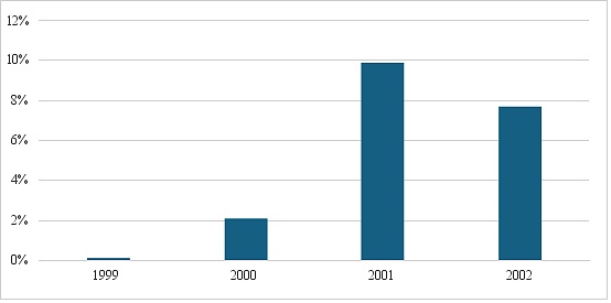 从25年前的那场危机看当前AI领域泡沫风险