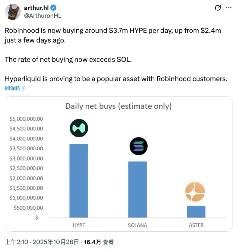 HyperliquidRobinhood效应