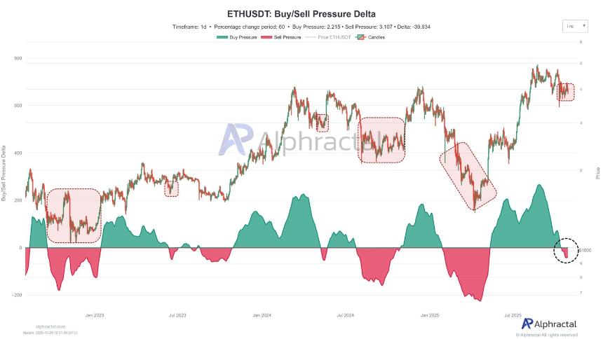 以太坊在经历四个月的熊市后发出熊市信号——分析师们怎么说？