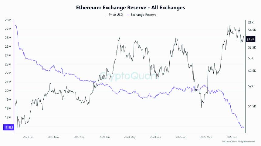 以太坊在经历四个月的熊市后发出熊市信号——分析师们怎么说？