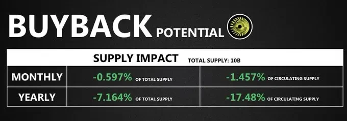 Solana生态回购全景:9大项目机制解析与市场影响