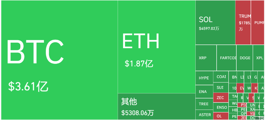 美联储降息叠加中美会谈落幕,比特币跌破11万美元:市场信心何在?