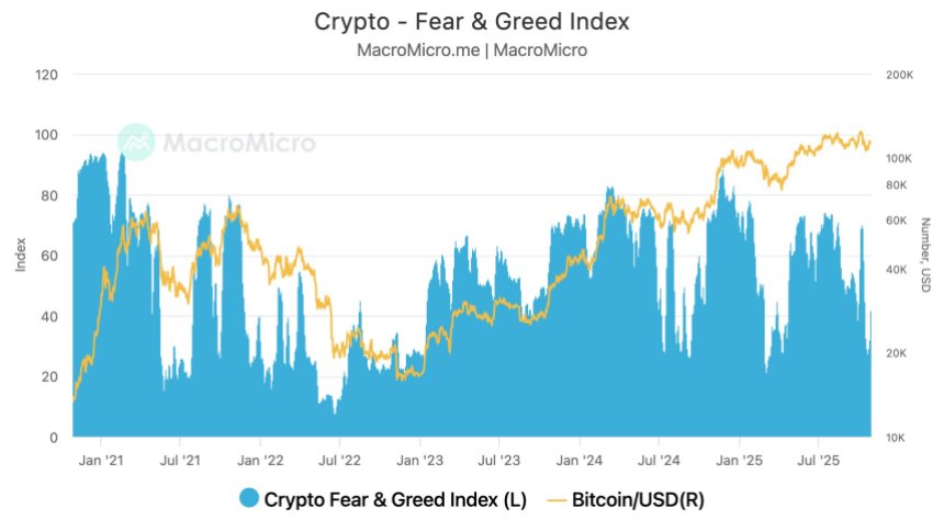 比特币价格未来走势：十大指标预示市场飙升，2025年底预测 