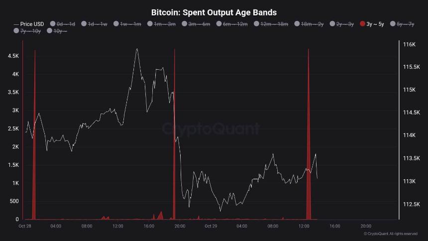 比特币价格24小时下跌3%：投资者如何应对？
