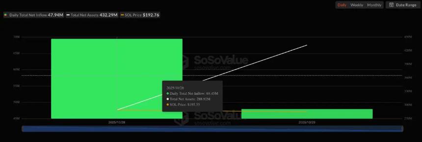 DeepSnitch AI融资超48万美元,或将成为2026年加密市场黑马