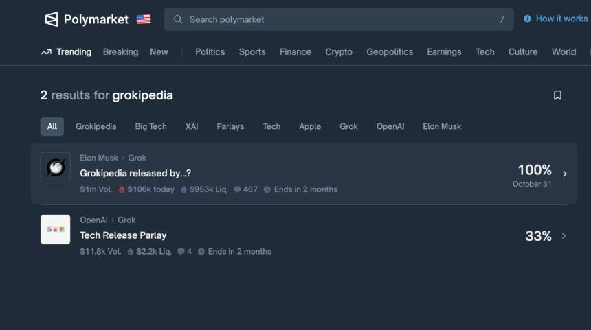  埃隆·马斯克是 Polymarket 的用户 