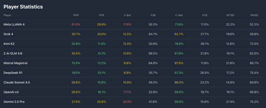 AI双战场:炒币未定,德扑又起,谁是最强“多面手”?