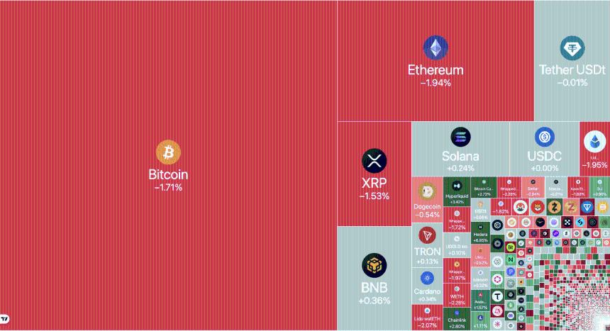 Bitcoin and crypto market dip