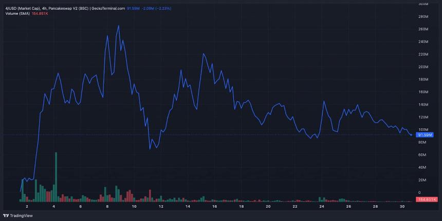 CZ表情包币再度引发市场热潮：分析师预测MAXI Crypto将成为下一个暴涨明星