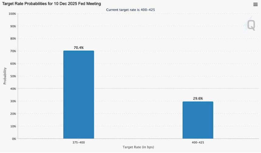  加密货币市场震荡：鲍威尔暗示暂停降息，特朗普对华协议未能提振比特币 | 市场信心是否正在流失？ 
