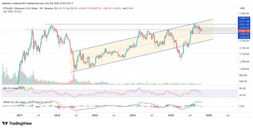  尽管以太坊的涨幅比比特币高出 42%，但它仍将在下一个市场周期中占据主导地位——原因如下！ 