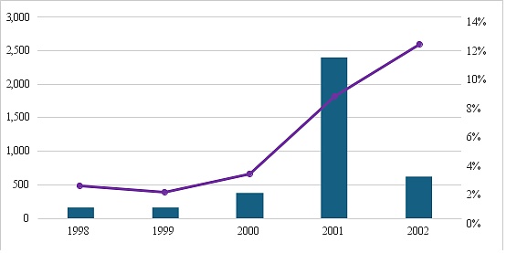 从25年前的那场危机看当前AI领域泡沫风险