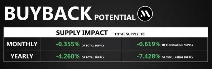 Solana生态回购全景:9大项目机制解析与市场影响
