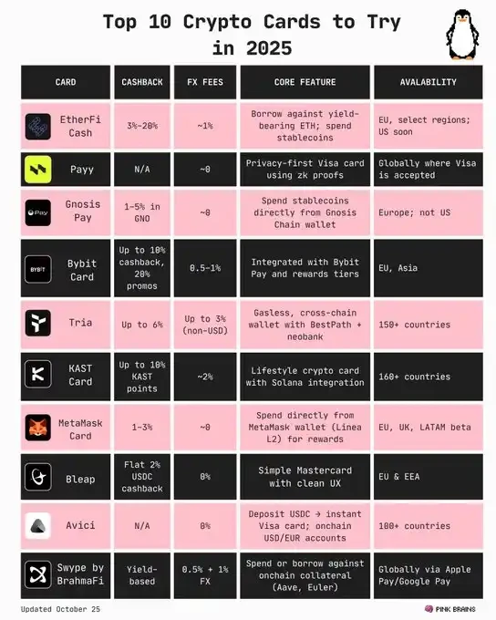 降息周期下的加密新浪潮:11大核心赛道与资本布局逻辑