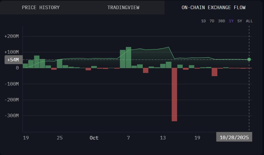  Aster的回购计划能否在市场回调57%后恢复市场信心？ 