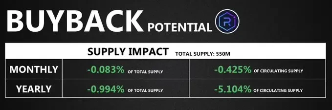 Solana生态回购全景:9大项目机制解析与市场影响
