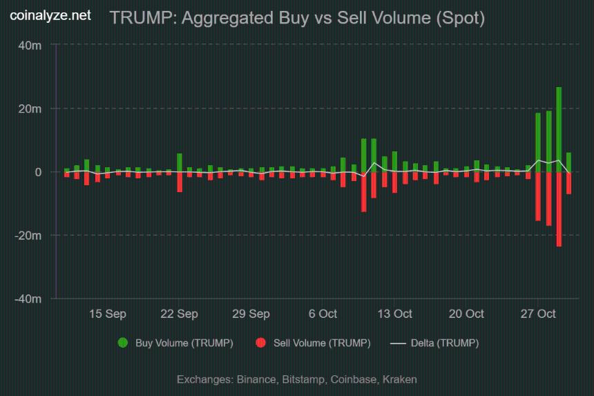 特朗普人气飙升——模因币暴涨背后的两大驱动因素分析