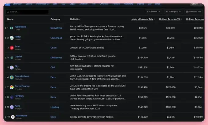 降息周期下的加密新浪潮:11大核心赛道与资本布局逻辑