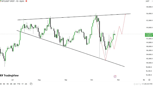 比特币短期回调或为长期上涨蓄力