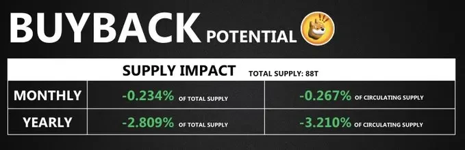 Solana生态回购全景:9大项目机制解析与市场影响