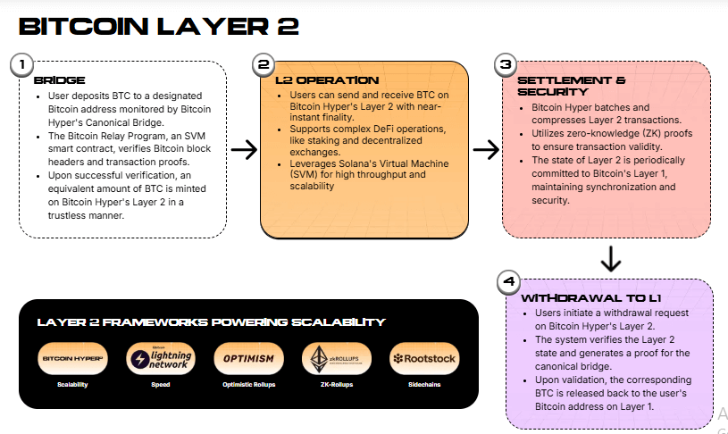 迈克尔·赛勒预测比特币年底将飙升至15万美元——市场波动与技术升级成焦点